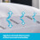Silentnight Silentnight Airmax Super Support Pillows, With Foam Core Breathable 3