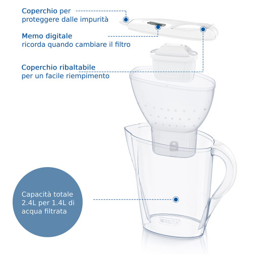 BRITA BRITA Marella Water Filter Jug Graphite (2.4L) Half Year Pack incl. 6x 2