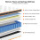 SEZMOONSI Double Mattress 4FT6, Gel Memory Foam, Individually Medium 2