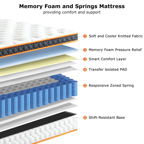 SEZMOONSI Double Mattress 4FT6, Gel Memory Foam, Individually Medium 1