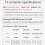 2Pcs T3S3 V1.3 ESP32-S3 LoRa Meshtastic SX1262 Dev Board LoRa 2.4G Module WiFi Bluetooth Wireless GPS 2