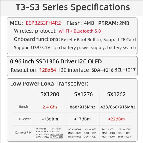 2Pcs T3S3 V1.3 ESP32-S3 LoRa Meshtastic SX1262 Dev Board LoRa 2.4G Module WiFi Bluetooth Wireless GPS 1