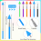 12 Pcs Telescopic Teacher Pointer Stick Classroom Pointer 3