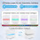 LED-Nachttischset mit 2 Schubladen, Weiß, Fernbedienung 5