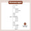 5-Tier Corner Wall Shelf, Floating White Bookshelf 2