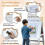Adjustable Kids Easel with Chalkboard & Whiteboard, Grey 3