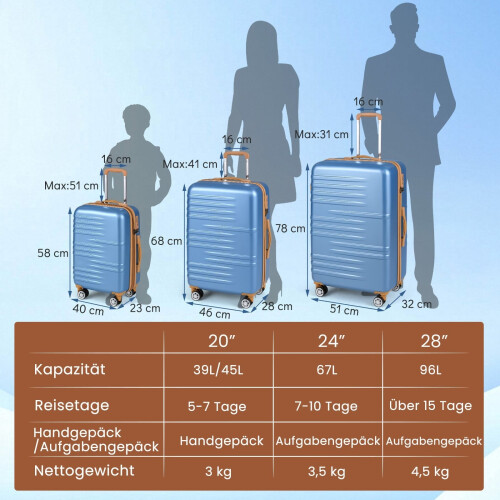 Ensemble de 3 valises rigides avec serrure TSA, bleues 1