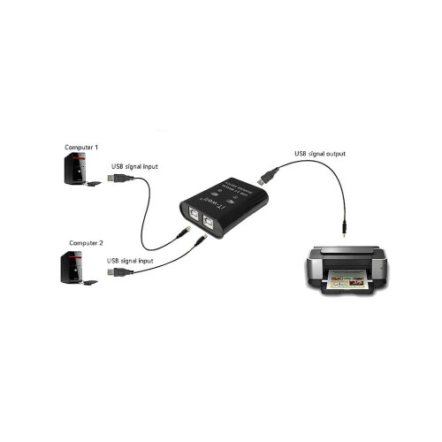 Εκτυπωτής USB 2 σε 1, χειροκίνητος μετατροπέας KVM 2 θυρών, μαύρος 2