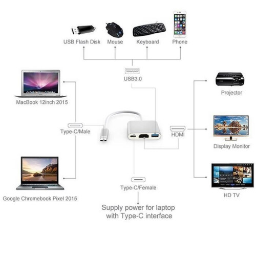 Προσαρμογέας USB-C σε HDMI - Apple - 4K - USB 3.0 - Συμβατό με Macbook - Γκρι 2
