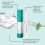 EELHOE Brow Serum Thicker Fuller 3-Pack 9