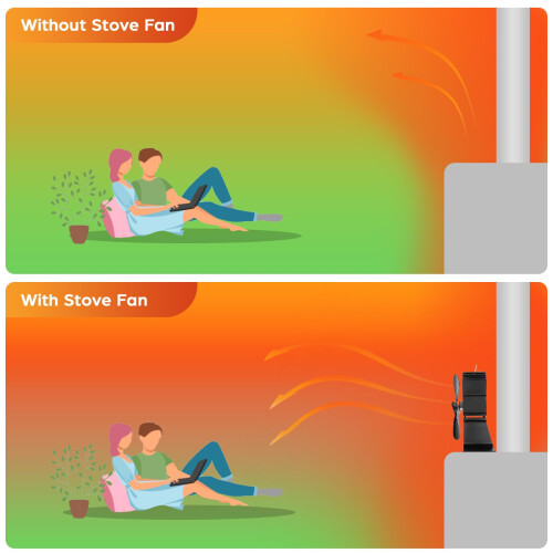 JossaColar Log Burner Fan Silent Operation | 6-Bla 2
