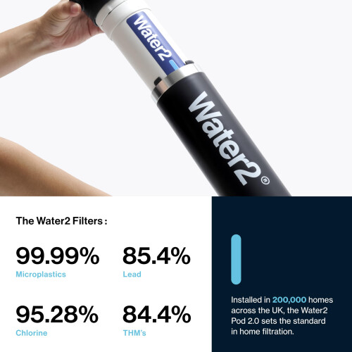 Water2 Pod 2.0 Capsule – High-Performance Replacem 2