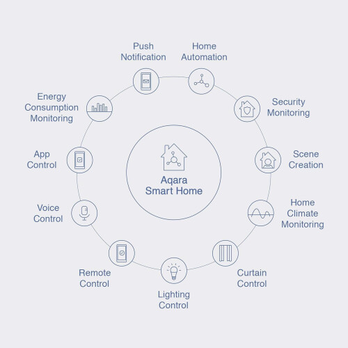 Aqara Wireless Mini Switch, Requires AQARA HUB, Zi 1