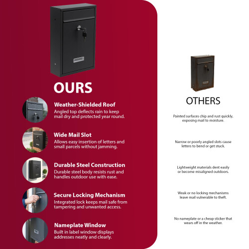 ZENO Letter Box Wall Mounted | Modern Post Box Mai 1