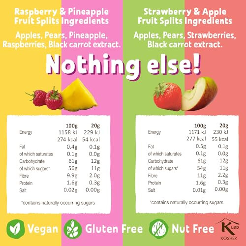 Bear BEAR Strawberry & Apple and Pineapple & 1