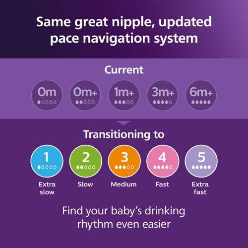 Philips Avent Natural Response Nipples, Medium Flo 2