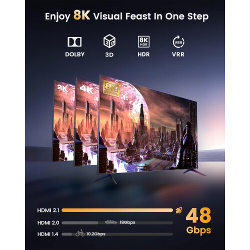 HDMI 2.1 Switch, 8K@60Hz 4K@120Hz HDMI Switcher 2 1