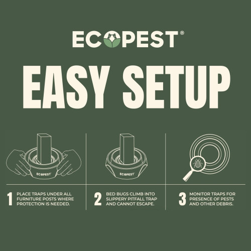 EcoPest Bed Bug Interceptors – 4 Pack | Bed Bug Blocker (Pro) Interceptor Traps (Black) 1