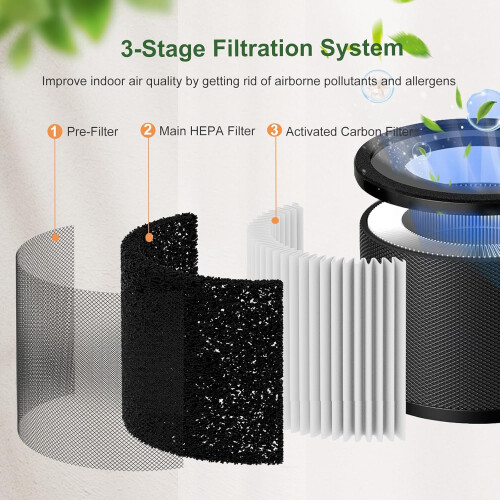 HEPA Air Purifier Filter Replacement Compatible with TTAP001 and VAEE014, 3in1 Carbon Filter, 2 Pack 1