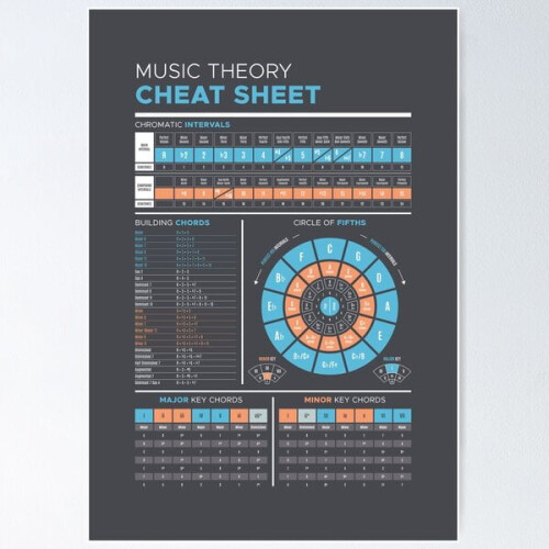 Nouvelle affiche récapitulative de théorie musicale