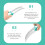 Εργαλείο κοπής φρούτων από ανοξείδωτο χάλυβα για οικιακή κουζίνα 2