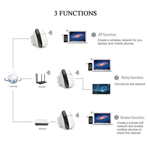 WiFi Repeater - Strong Signal Boost, Extended Coverage, Easy Setup - Ideal for Home and Office Use 2