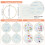 Duety 4Pcs Embroidery Starter Kit for Beginners, Colorful Patterns, Hoop, Scissors, Threads, Needles, Compatible with Craft Gifts 3