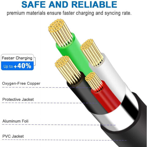 Καλώδιο USB κάμερας, καλώδιο μεταφοράς δεδομένων mini USB για Canon PowerShot/Rebel/EOS/DSLR/ELPH, 2