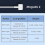 Φορτιστής MagSafe2Power 85W για Macbook Pro13 15 ιντσών Retina - ΕΕ 2