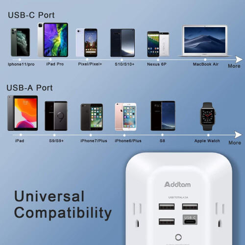 Φορτιστής τοίχου USB με 2 θήκες για προστασία από υπερτάσεις, επέκταση 5 εξόδων με 4 2
