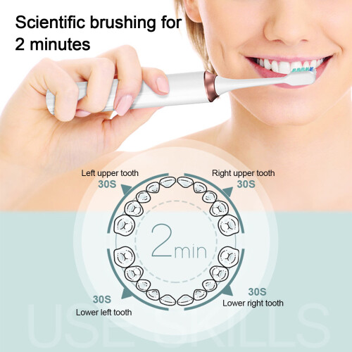 Εκπτώσεις σε συσκευές κουζίνας Tahtuvzn! Οδοντόβουρτσα με φόρτιση USB, Οδοντόβουρτσα 2