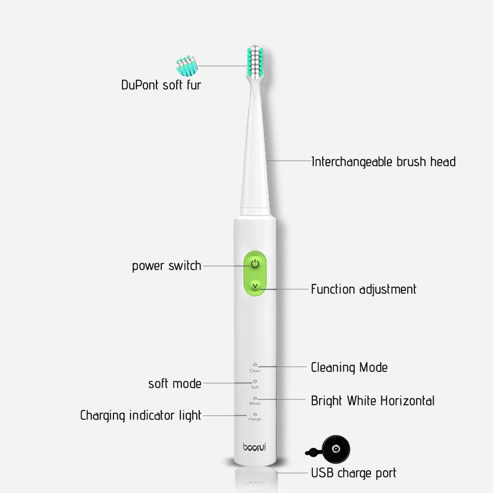 Ozmmyan Electric Toothbrush with 4 Brush Heads, 3 Modes, IPX7 Waterproof, Fast Charging & Long Battery Life â Back to School Deal