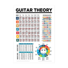 SOFEIYA Guitar Piano Chord Practice Sticker Fingering Diagram Chart Poster For Beginner, F