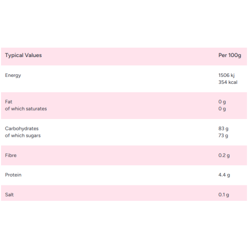 Zorba Online Black & Raspberry Berries 500g Bag 2