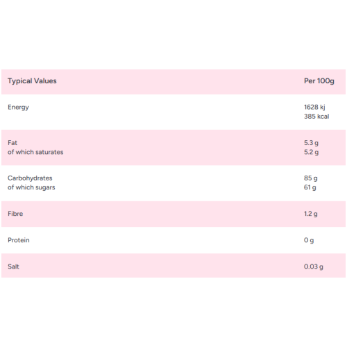 Zorba Online Cherry Bonbons 500g Bag 2