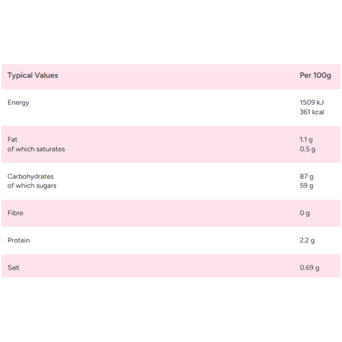 Zorba Online Fizzy Blue Raspberry Bites 500g Bag 2
