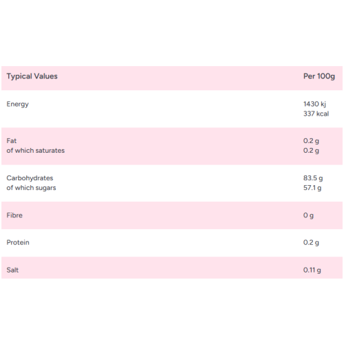 Zorba Online Pandas 500g Bag 2