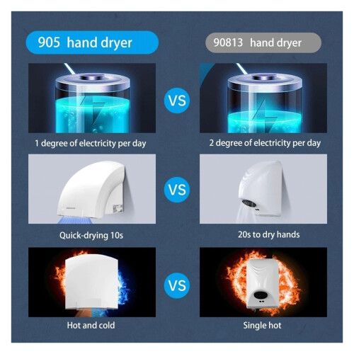 Automatic Hand Dryer with Touchless Smart Sensor, Hot and Cold Air, Wall Mounted for Bathroom 2