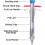 Long Handle Bulb Planter and Seedling Transplanter with Soft Grip 14CM Depth for Garden Yard 4