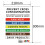 6X Colour Coded Chopping Boards Set with Rack and Wall Chart 5