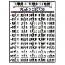 2026 Muziekeducatieposter voor piano-88-toetsen akkoorden oefenschema met notenbalk