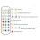 (2 Lamps, EU) USB Rechargeable Light Bulb with Remote Control Timer Dimmable Easy to Install Battery Powered E27 Light Bulb RGB Lamp 5
