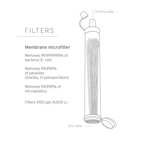 LifeStraw Personal Water Filter Green 1pc 2