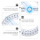 Eease 4Pcs Protractor Set with Ruler & Circle Tool 2
