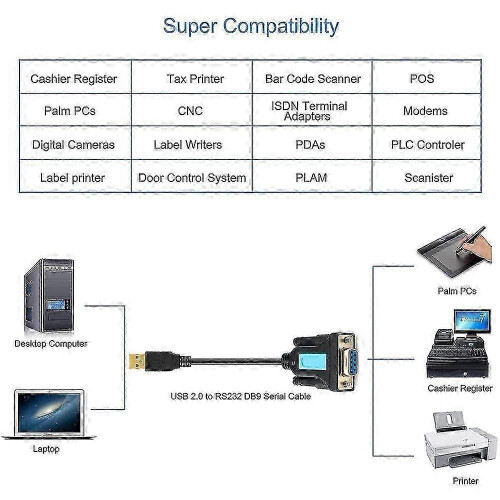 Προσαρμογέας USB σε Rs232 με τσιπ Pl2303 Usb2.0 Αρσενικό σε θηλυκό καλώδιο Rs232 για 2