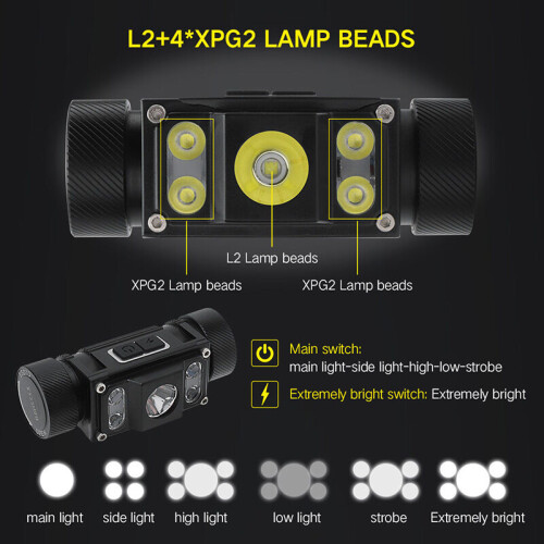 USB TYPE-C charging head mounted work light, strong magnetic suction function on the left 1