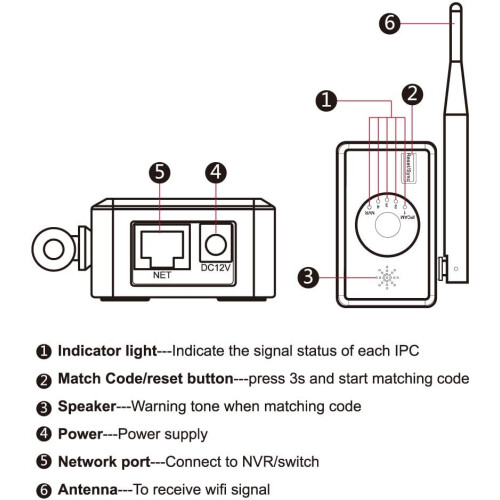 WiFi Range Extender for Wireless Security Cameras with Long Range Coverage and Stable Connection 1