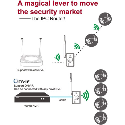 WiFi Range Extender for Wireless Security Cameras with Long Range Coverage and Stable Connection 2