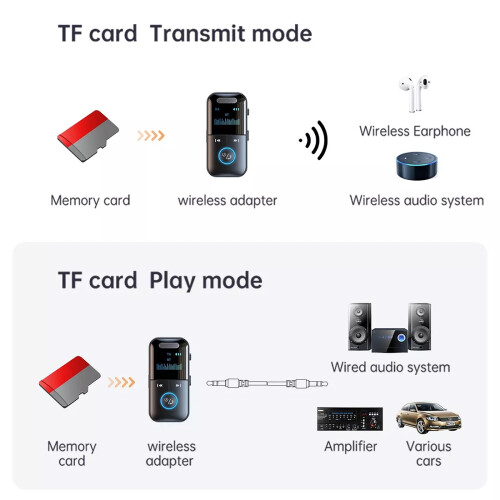 Wireless Audio Adapter for Computers Superior Performance, Enhanced Sound Experience Adapter Repair Part 1