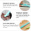 3 Pcs Cleaning Shovel Kitchen Bottle Opener Stain Decontamination Scraper Tool Jar Multipurpose 5